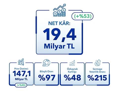 4Ç25 Finansal Verileri Açıklandı!
