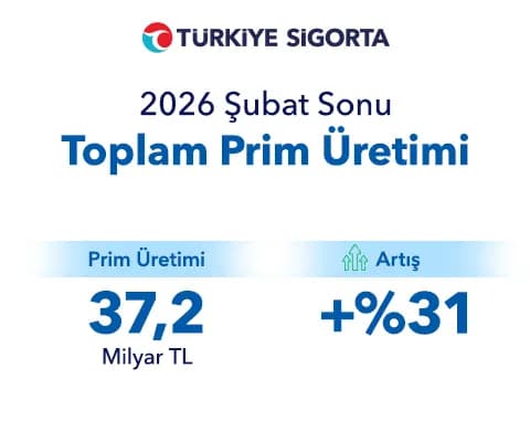 2026 Şubat Ayı Prim Üretimi Açıklandı!
