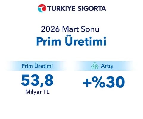 2026 Mart Ayı Prim Üretimi Açıklandı!