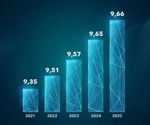 Kurumsal Yönetim Derecelendirme Not Artışı