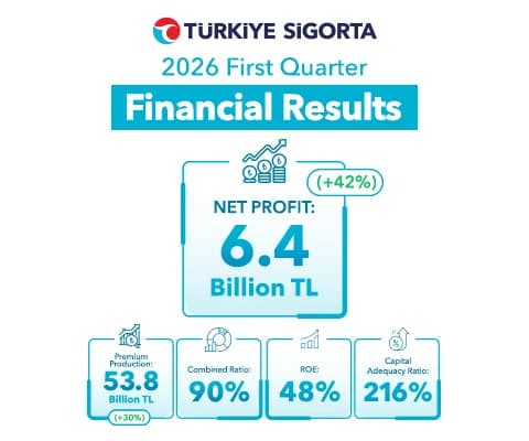2026 1Q Financial Results Announced!
